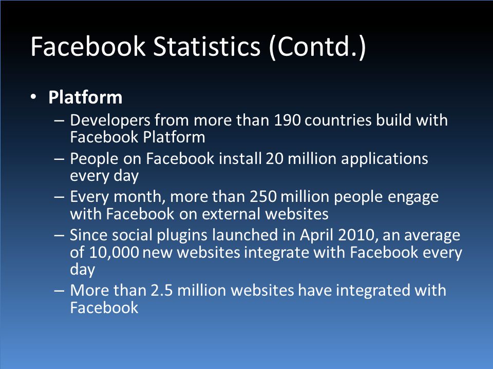 Facebook Statistics (Contd.) Platform – Developers from more than 190 countries build with Facebook Platform – People on Facebook install 20 million applications every day – Every month, more than 250 million people engage with Facebook on external websites – Since social plugins launched in April 2010, an average of 10,000 new websites integrate with Facebook every day – More than 2.5 million websites have integrated with Facebook