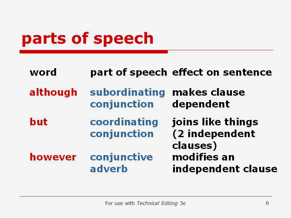 For use with Technical Editing 3e 6 parts of speech