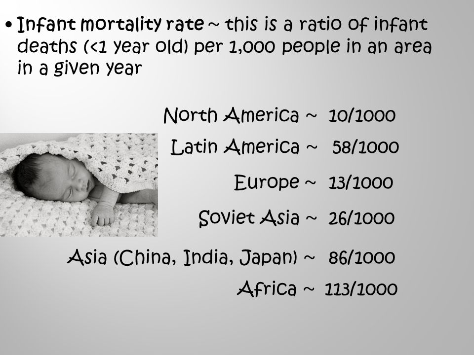 North America ~ Latin America ~ Europe ~ Soviet Asia ~ Asia (China, India, Japan) ~ Africa ~ Infant mortality rate ~ this is a ratio of infant deaths (<1 year old) per 1,000 people in an area in a given year 10/ / / / / /1000