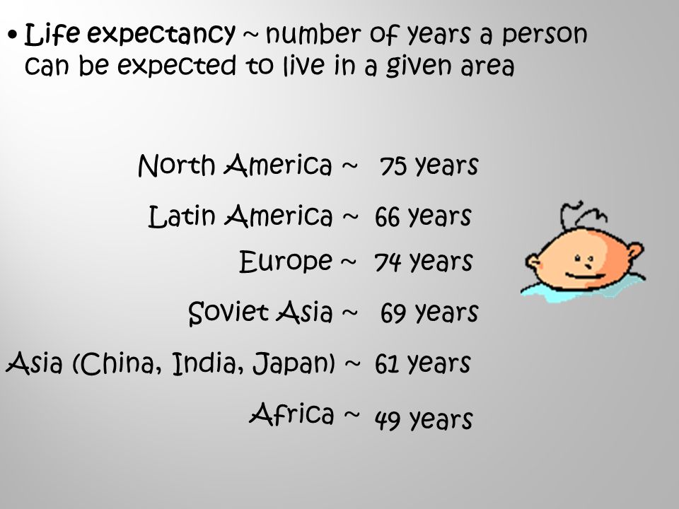 North America ~ Latin America ~ Europe ~ Soviet Asia ~ Asia (China, India, Japan) ~ Africa ~ Life expectancy ~ number of years a person can be expected to live in a given area 75 years 66 years 74 years 69 years 61 years 49 years