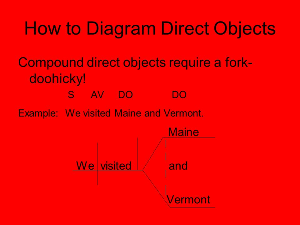 How to Diagram Direct Objects Compound direct objects require a fork- doohicky.