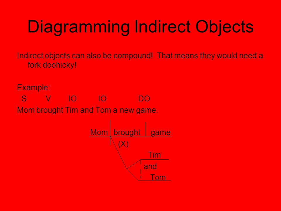 Diagramming Indirect Objects Indirect objects can also be compound.