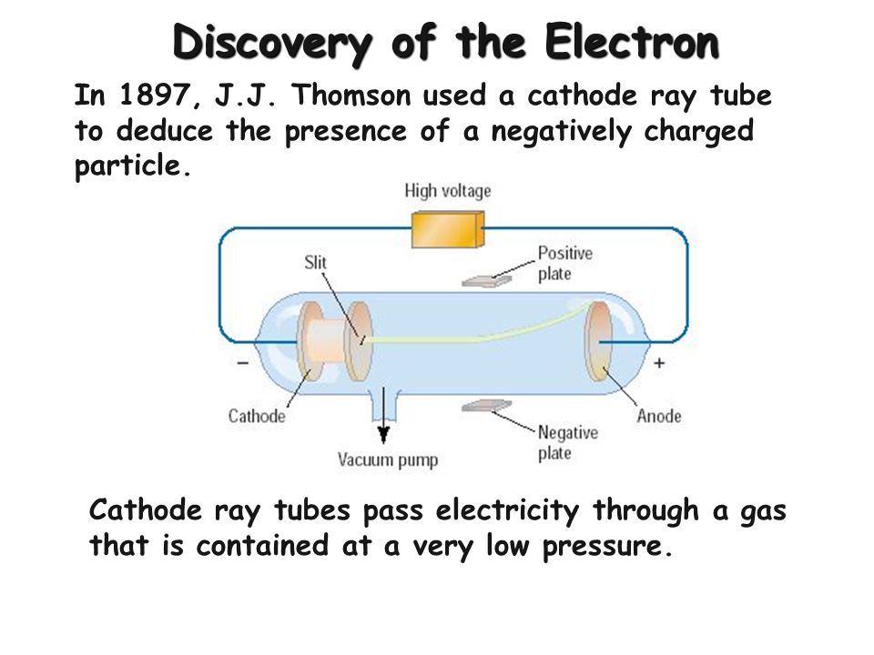 Thomson used a cathode ray tube and finally he discovered the electrons Thomson's discovery of electrons