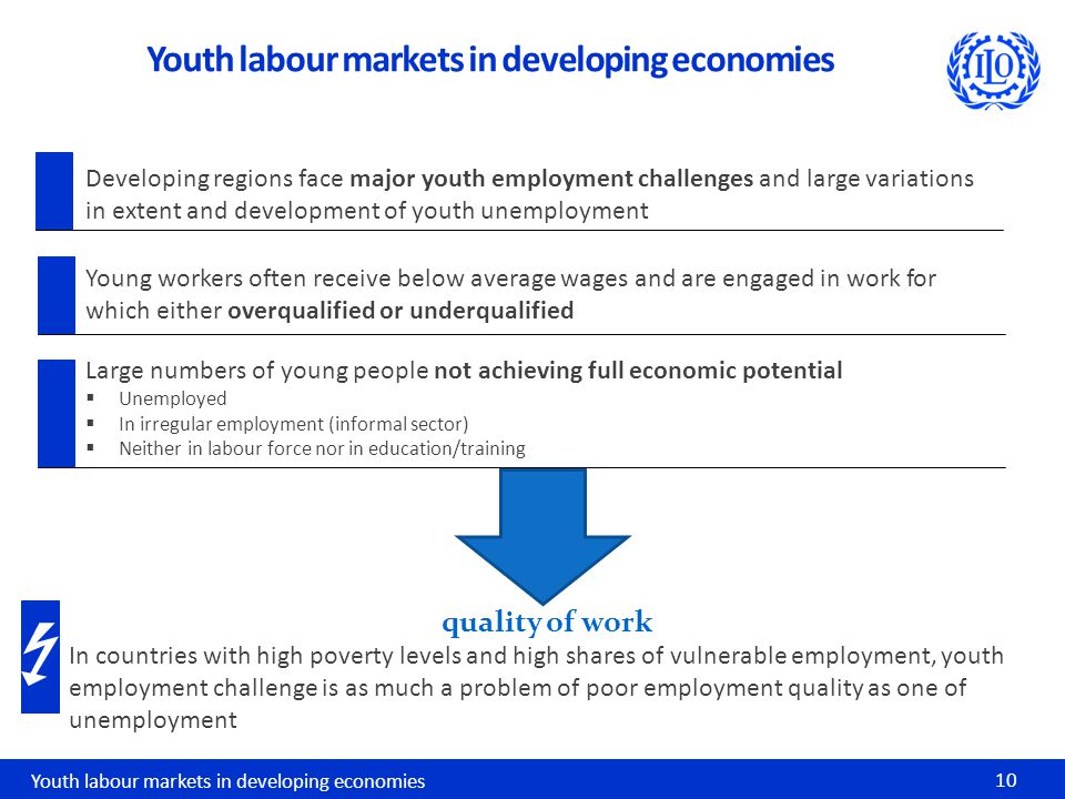 Youth labour markets in developing economies 10 Youth labour markets in developing economies Developing regions face major youth employment challenges and large variations in extent and development of youth unemployment Large numbers of young people not achieving full economic potential  Unemployed  In irregular employment (informal sector)  Neither in labour force nor in education/training quality of work In countries with high poverty levels and high shares of vulnerable employment, youth employment challenge is as much a problem of poor employment quality as one of unemployment Young workers often receive below average wages and are engaged in work for which either overqualified or underqualified