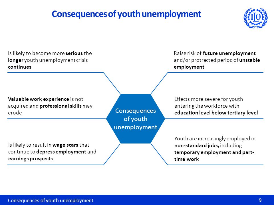 Consequences of youth unemployment 9 Effects more severe for youth entering the workforce with education level below tertiary level Consequences of youth unemployment Youth are increasingly employed in non-standard jobs, including temporary employment and part- time work Raise risk of future unemployment and/or protracted period of unstable employment Valuable work experience is not acquired and professional skills may erode Is likely to result in wage scars that continue to depress employment and earnings prospects Is likely to become more serious the longer youth unemployment crisis continues