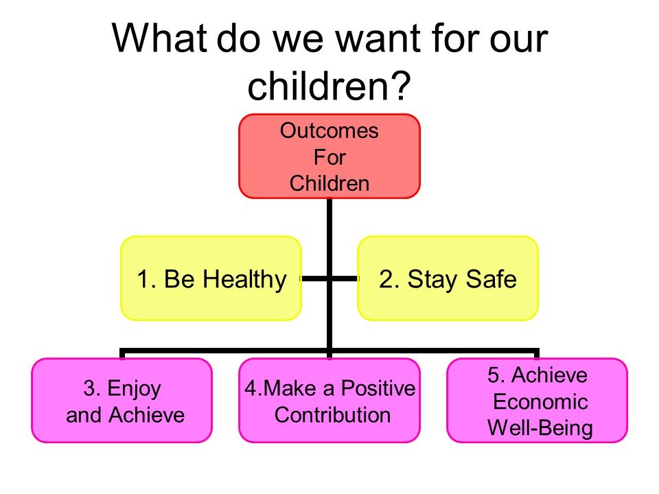 What do we want for our children. Outcomes For Children 3.