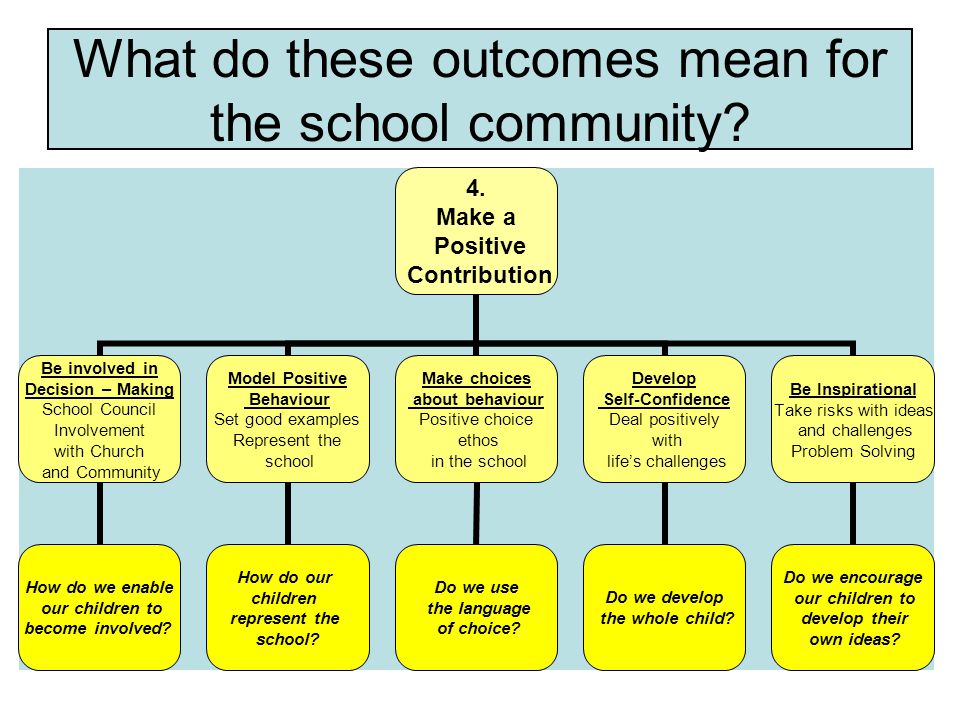 What do these outcomes mean for the school community.