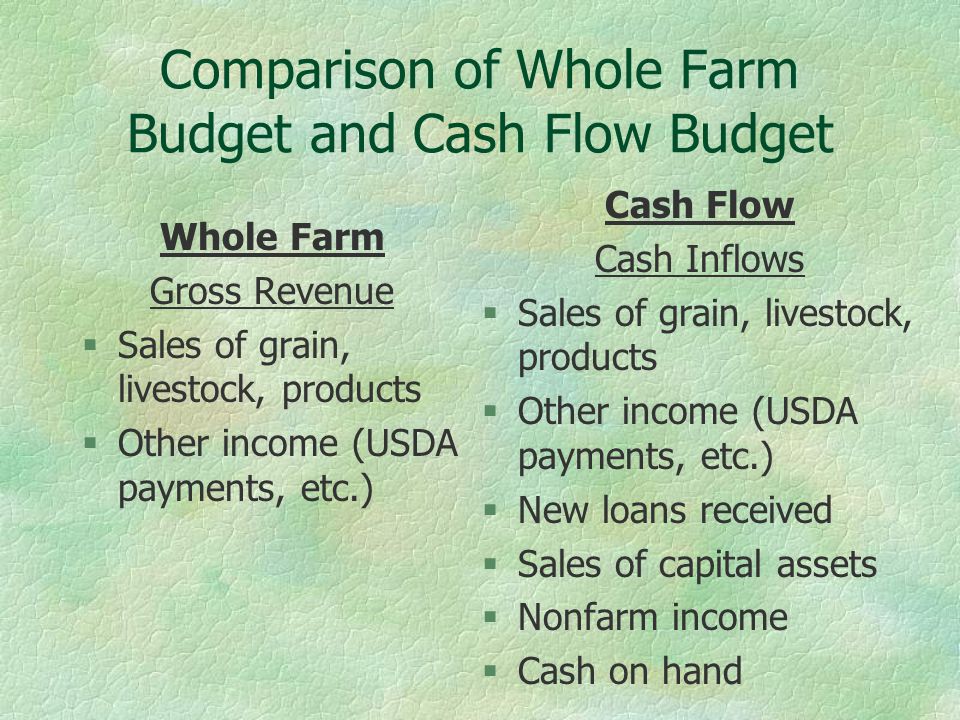 cash flow products
