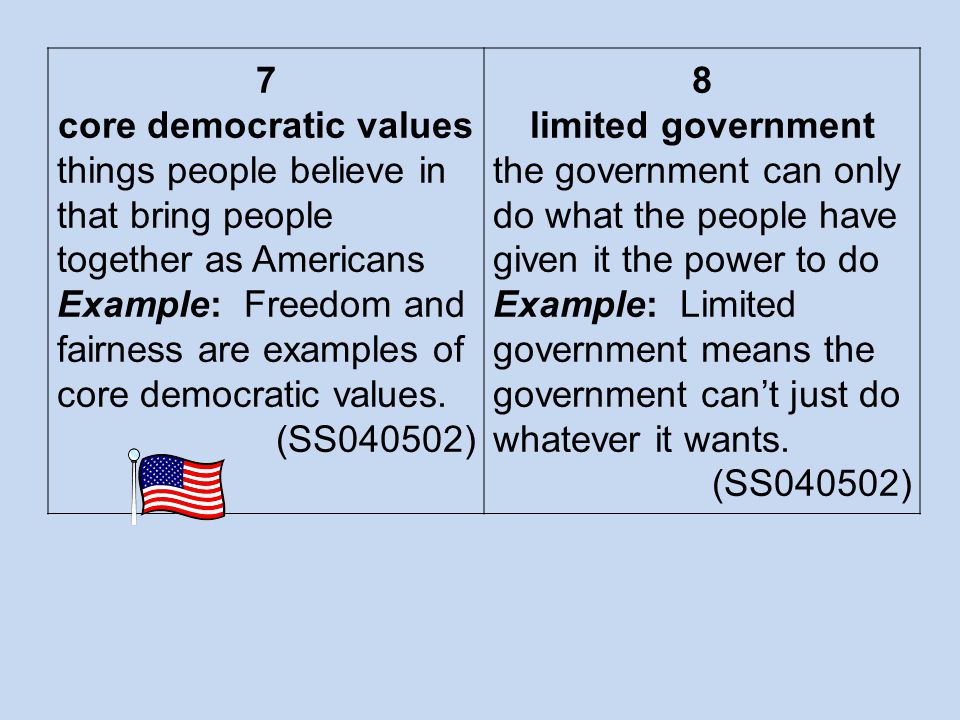 indian democracy vs american democracy essay Democratic techniques in the modern world have embodied the ideology of democracy, but the overall structure has been diluted over time the dominant ideologies in modern capitalist states have tended to dilute the democratic idea, to dissolve it altogether into the concept of liberalism, to offer liberalism not as a complement to, but as a. indian democracy vs american democracy essay Democratic techniques in the modern world have embodied the ideology of democracy, but the overall structure has been diluted over time the dominant ideologies in modern capitalist states have tended to dilute the democratic idea, to dissolve it altogether into the concept of liberalism, to offer liberalism not as a complement to, but as a.