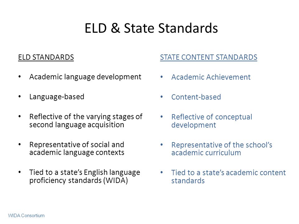 ELD STANDARDS Academic language development Language-based Reflective of the varying stages of second language acquisition Representative of social and academic language contexts Tied to a state’s English language proficiency standards (WIDA) STATE CONTENT STANDARDS Academic Achievement Content-based Reflective of conceptual development Representative of the school’s academic curriculum Tied to a state’s academic content standards WIDA Consortium ELD & State Standards