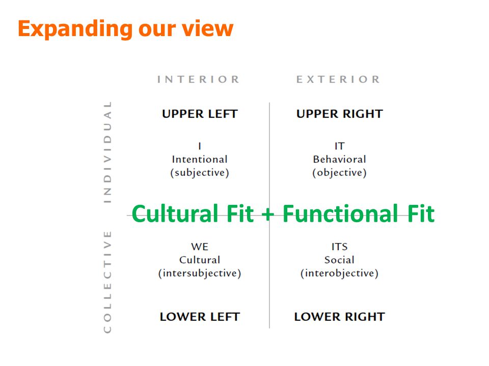 Expanding our view Cultural Fit +Functional Fit