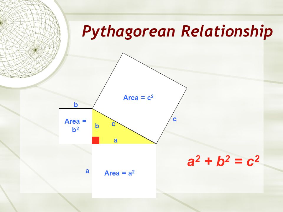 Pythagorean Relationship a 2 + b 2 = c 2 a c b b Area = b 2 Area = a 2 a c Area = c 2