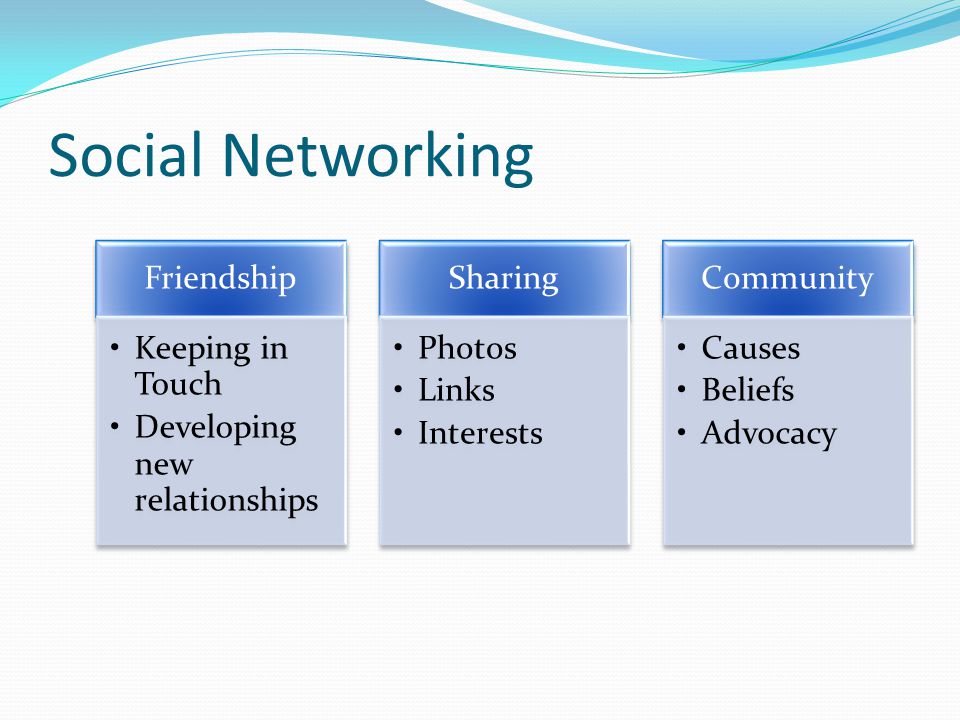 Social Networking Friendship Keeping in Touch Developing new relationships Sharing Photos Links Interests Community Causes Beliefs Advocacy