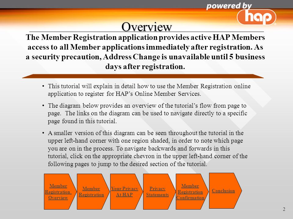 2 Overview The Member Registration application provides active HAP Members access to all Member applications immediately after registration.