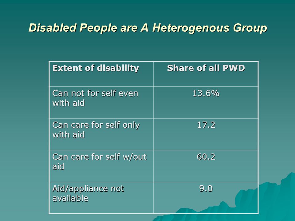 Disabled People are A Heterogenous Group Extent of disability Share of all PWD Can not for self even with aid 13.6% Can care for self only with aid 17.2 Can care for self w/out aid 60.2 Aid/appliance not available 9.0