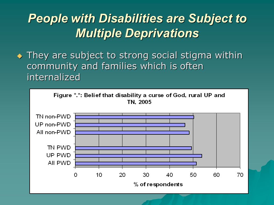 People with Disabilities are Subject to Multiple Deprivations  They are subject to strong social stigma within community and families which is often internalized