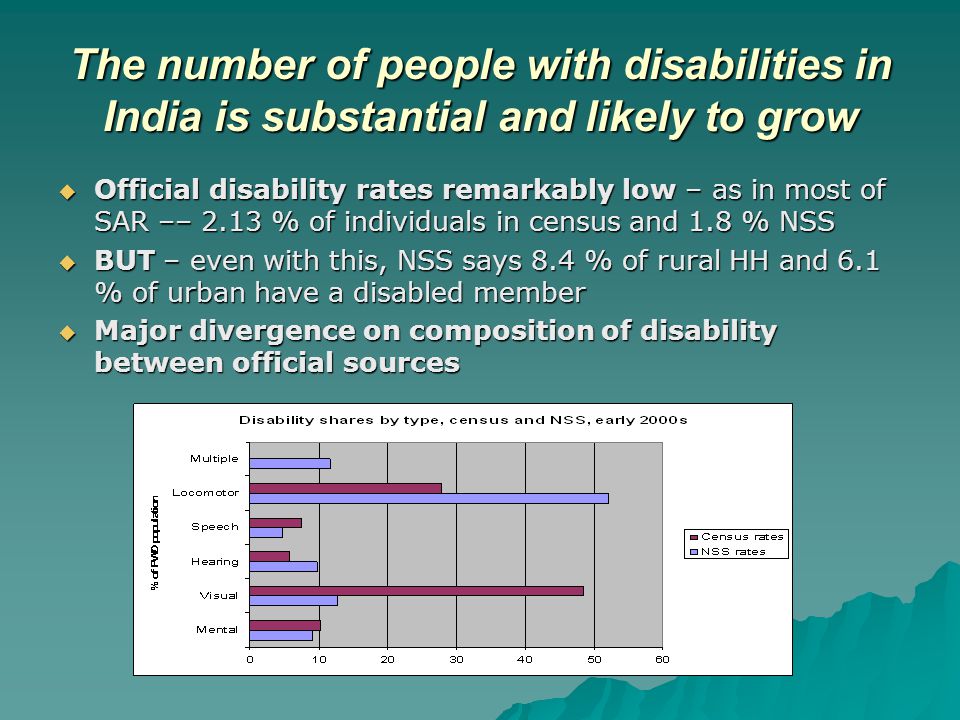 The number of people with disabilities in India is substantial and likely to grow  Official disability rates remarkably low – as in most of SAR –– 2.13 % of individuals in census and 1.8 % NSS  BUT – even with this, NSS says 8.4 % of rural HH and 6.1 % of urban have a disabled member  Major divergence on composition of disability between official sources