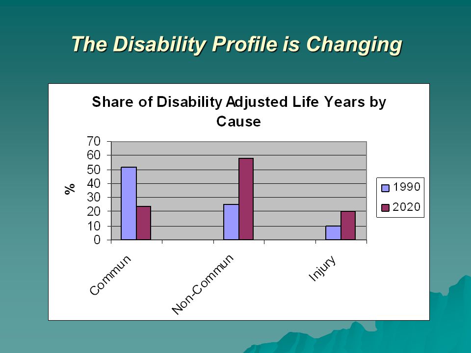 The Disability Profile is Changing