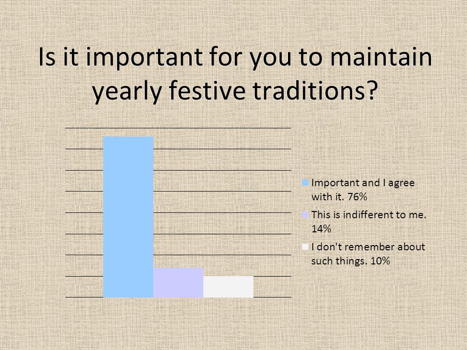 Is it important for you to maintain yearly festive traditions