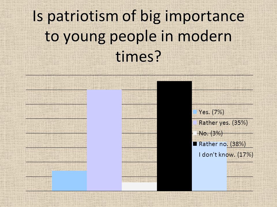 Is patriotism of big importance to young people in modern times