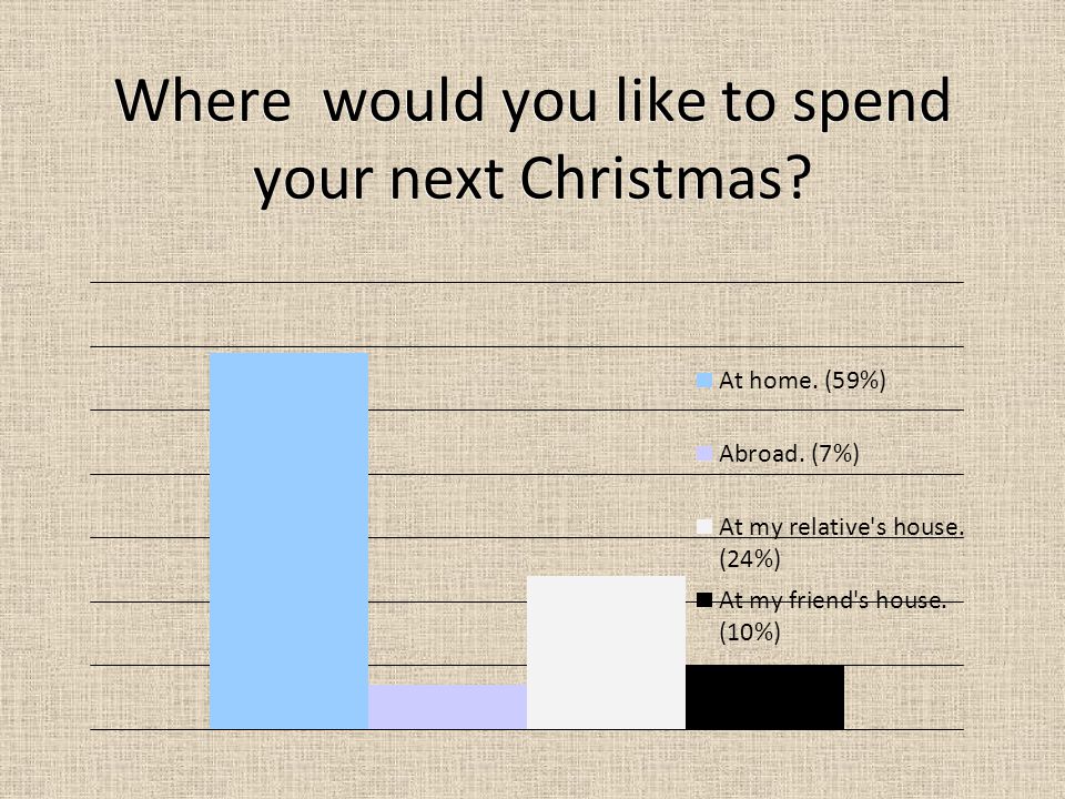 Where would you like to spend your next Christmas