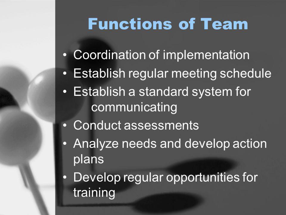 Leadership Team Represents a range of stakeholders Administrator(s) active participant(s) Identified team leader and internal coach(es) May be part of another committee or team already in place Participates in training