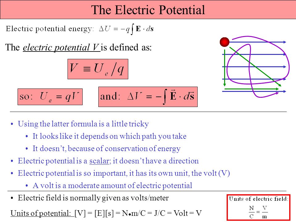 Electric Potential Equation Integral Electric Potential Physics