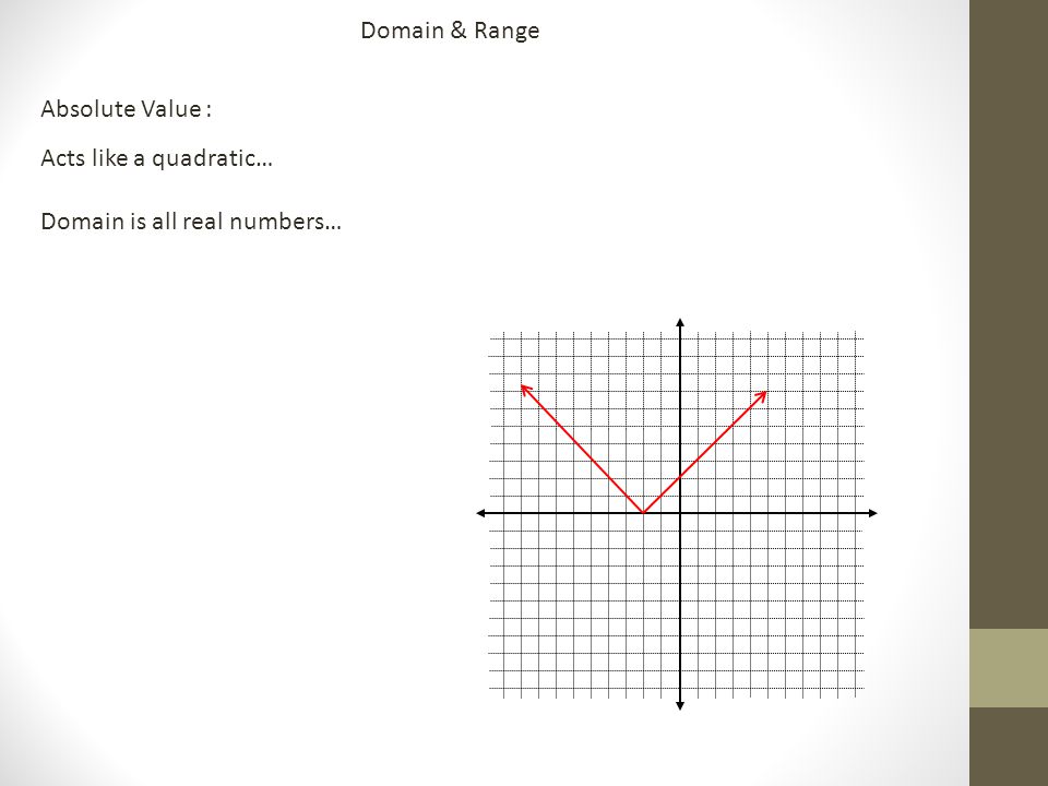 Domain & Range Absolute Value : Acts like a quadratic… Domain is all real numbers…