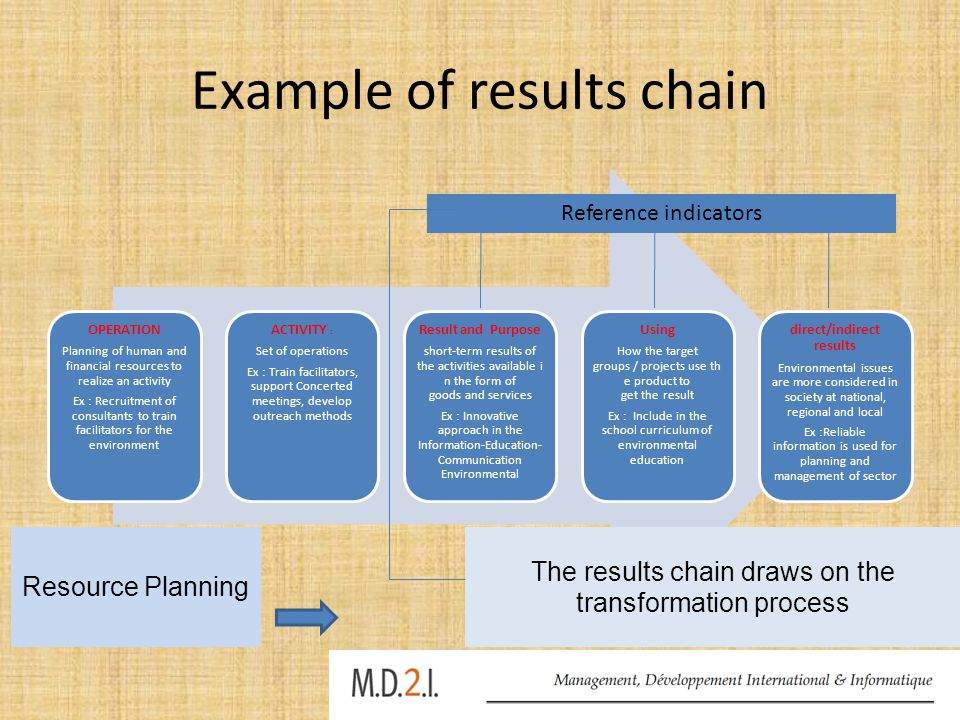 Example of results chain OPERATION Planning of human and financial resources to realize an activity Ex : Recruitment of consultants to train facilitators for the environment ACTIVITY : Set of operations Ex : Train facilitators, support Concerted meetings, develop outreach methods Result and Purpose short-term results of the activities available i n the form of goods and services Ex : Innovative approach in the Information-Education- Communication Environmental Using How the target groups / projects use th e product to get the result Ex : Include in the school curriculum of environmental education direct/indirect results Environmental issues are more considered in society at national, regional and local Ex :Reliable information is used for planning and management of sector The results chain draws on the transformation process Reference indicators Resource Planning