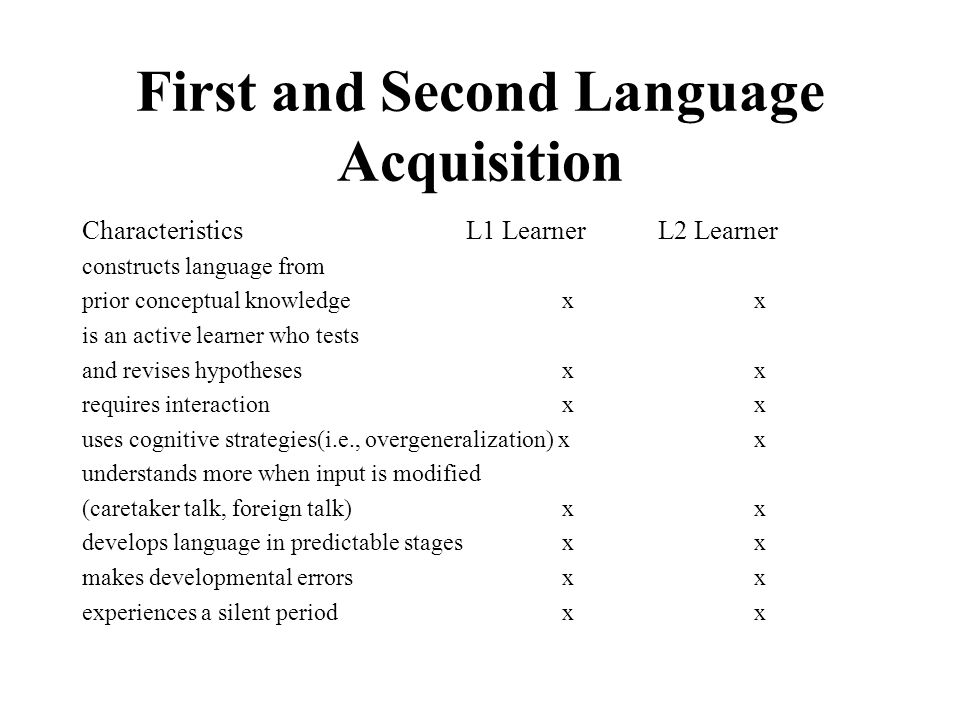 essay on importance of language the importance of language calla maldonado philosophy 110 wednesdays 3:45 dr william hale spring 2015 point of view language is used to communicate in several different aspects such as expressing feelings, signs, symbols, gestures, and sounds. essay on importance of language the importance of language calla maldonado philosophy 110 wednesdays 3:45 dr william hale spring 2015 point of view language is used to communicate in several different aspects such as expressing feelings, signs, symbols, gestures, and sounds.