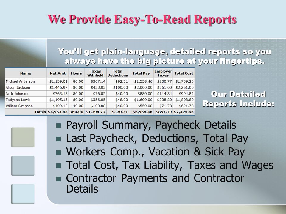 Payroll Summary, Paycheck Details Last Paycheck, Deductions, Total Pay Workers Comp., Vacation & Sick Pay Total Cost, Tax Liability, Taxes and Wages Contractor Payments and Contractor Details We Provide Easy-To-Read Reports You’ll get plain-language, detailed reports so you always have the big picture at your fingertips.