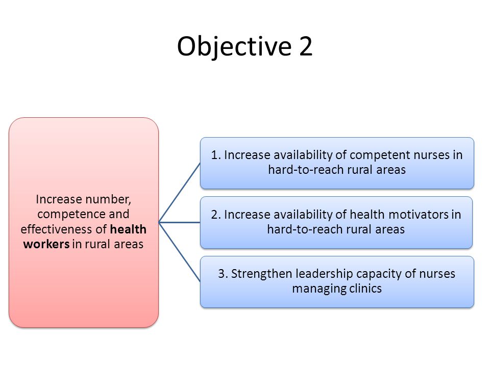 Objective 2 Increase number, competence and effectiveness of health workers in rural areas 1.
