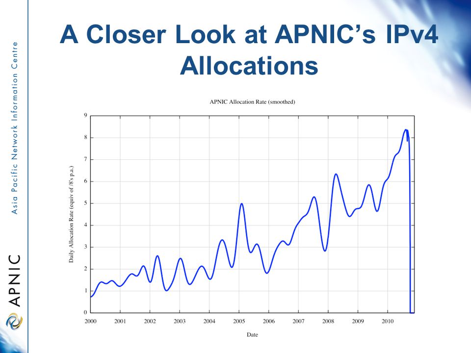 A Closer Look at APNIC’s IPv4 Allocations