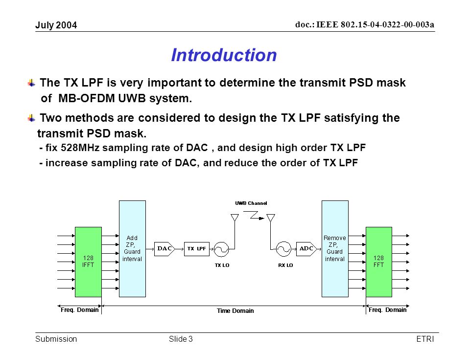 Submission doc.: IEEE a July 2004 ETRISlide 3 Introduction The TX LPF is very important to determine the transmit PSD mask of MB-OFDM UWB system.