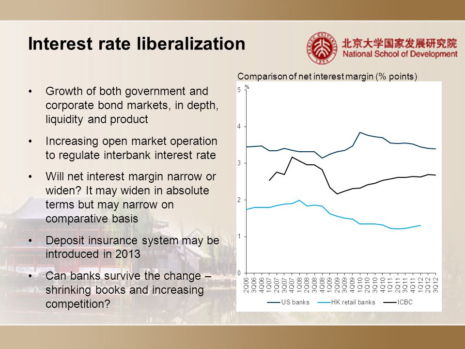 Interest rate liberalization Growth of both government and corporate bond markets, in depth, liquidity and product Increasing open market operation to regulate interbank interest rate Will net interest margin narrow or widen.