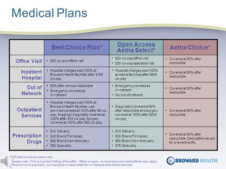 Medical Plans Best Choice Plus* Open Access Aetna Select* Aetna Choice* Office Visit $20 co-pay/office visit $30 co-pay/specialist visit Covered at 80% after deductible Inpatient Hospital Hospital charges paid 100% at Broward Health facilities after $100 co-pay Hospital charges paid 100% at Aetna facilities after $500 co-pay Covered at 80% after deductible Out of Network 60% after annual deductible Emergency covered as in-network No out-of-network Covered at 60% after deductible Outpatient Services Hospital charges paid 100% at Broward Health facilities.