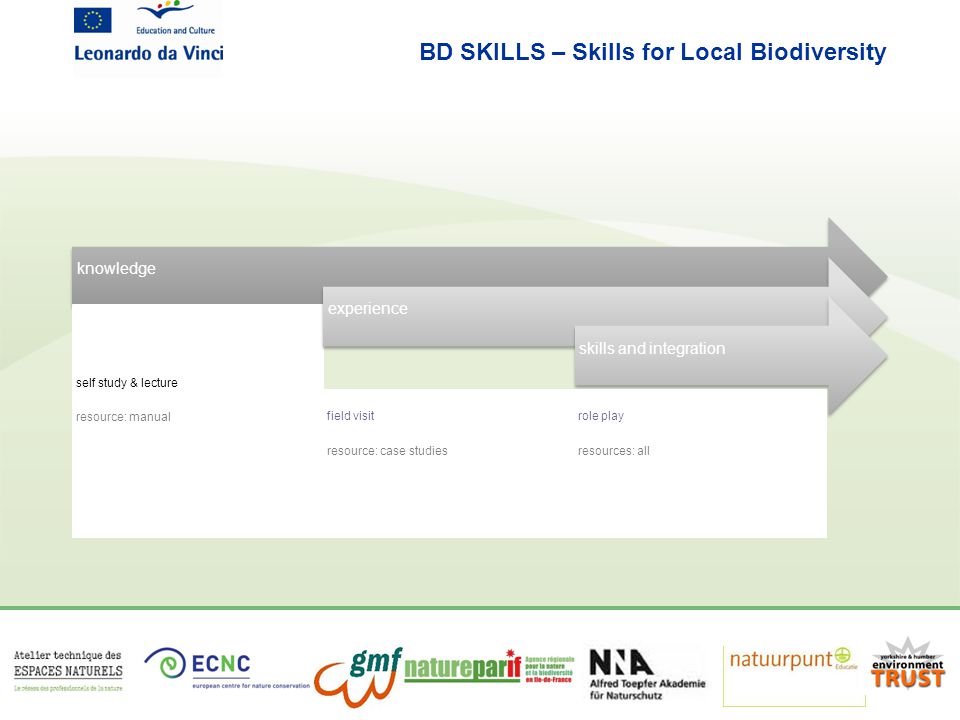 BD SKILLS – Skills for Local Biodiversity knowledge self study & lecture resource: manual experience field visit resource: case studies skills and integration role play resources: all