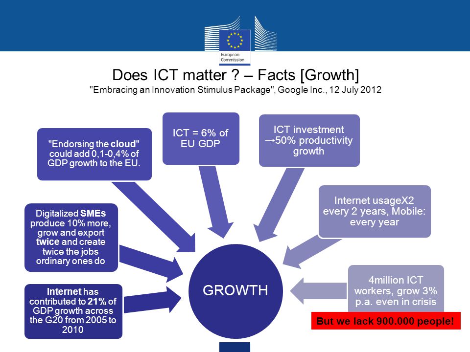 Does ICT matter .