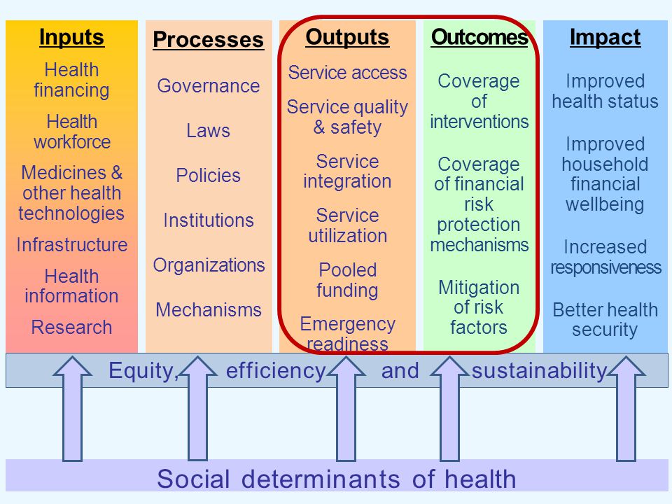 Monitoring and evaluation framework: where is the place of UHC monitoring.