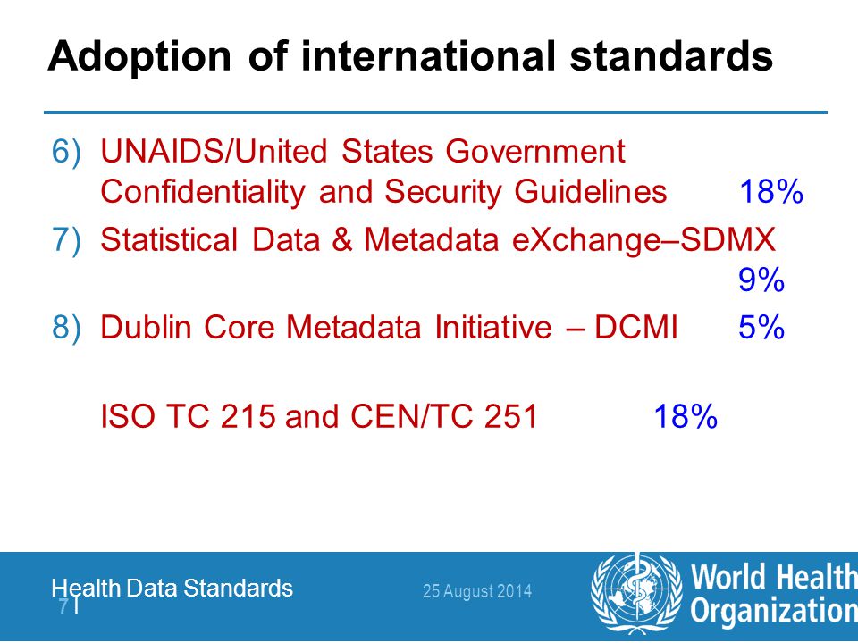 25 August |7 | Health Data Standards Adoption of international standards 6)UNAIDS/United States Government Confidentiality and Security Guidelines 18% 7)Statistical Data & Metadata eXchange–SDMX 9% 8)Dublin Core Metadata Initiative – DCMI 5% ISO TC 215 and CEN/TC 25118%