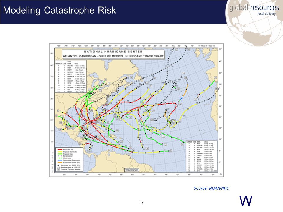 W 5 Modeling Catastrophe Risk Source: NOAA/NHC
