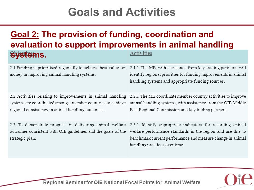 Goals and Activities ObjectivesActivities 2.1 Funding is prioritised regionally to achieve best value for money in improving animal handling systems.