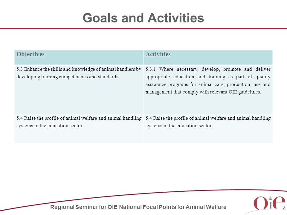 Goals and Activities ObjectivesActivities 5.3 Enhance the skills and knowledge of animal handlers by developing training competencies and standards.
