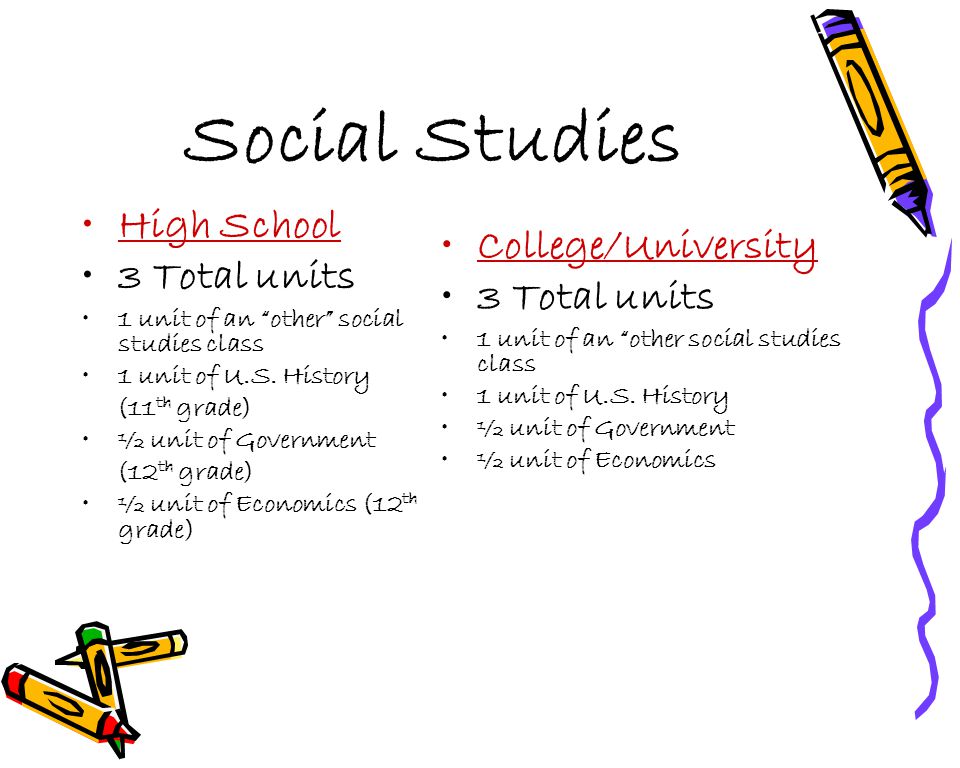 Social Studies High School 3 Total units 1 unit of an other social studies class 1 unit of U.S.