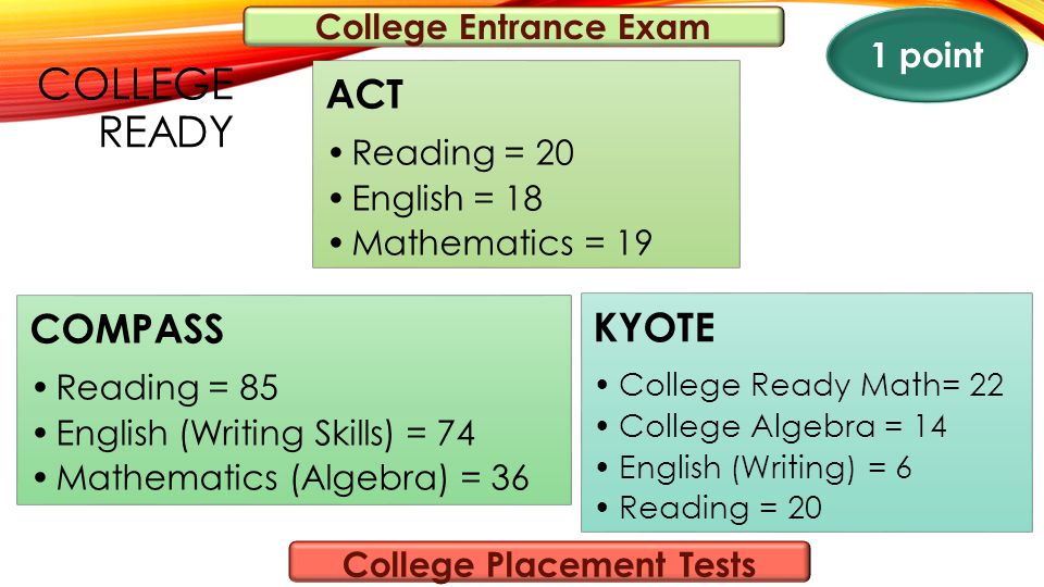 chspe essay chspe essay