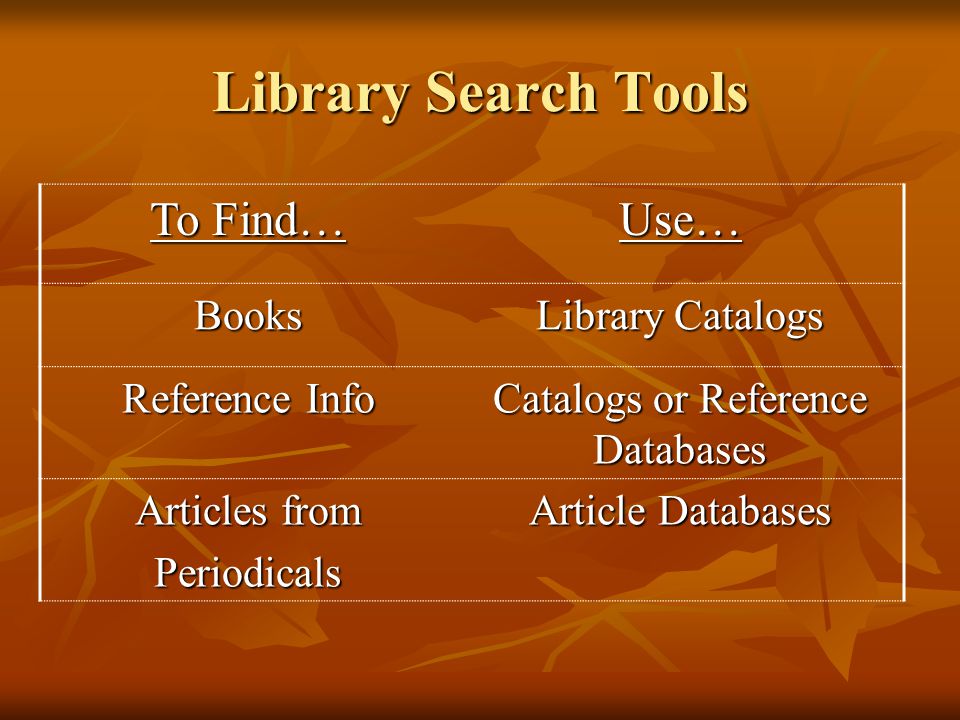 Library Search Tools To Find… Use… Books Library Catalogs Reference Info Catalogs or Reference Databases Articles from Periodicals Article Databases