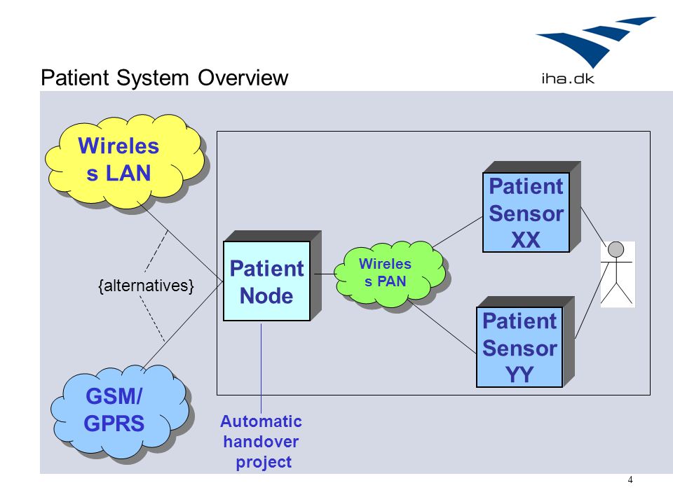 system overview thesis system overview thesis