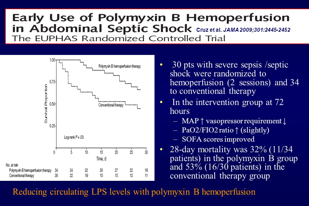 Polymyxin b hemoperfusion ppt presentation