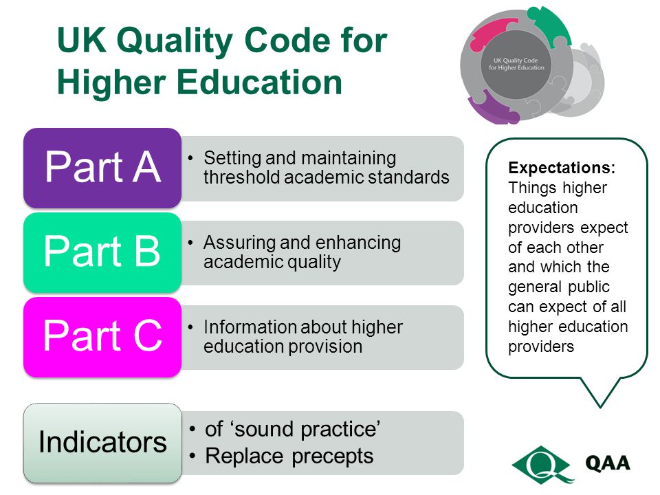 UK Quality Code for Higher Education Setting and maintaining threshold academic standards Part A Assuring and enhancing academic quality Part B Information about higher education provision Part C Expectations: Things higher education providers expect of each other and which the general public can expect of all higher education providers of ‘sound practice’ Replace precepts Indicators