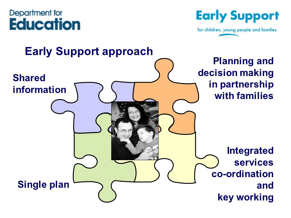 Early Support approach Shared information Integrated services co-ordination and key working Planning and decision making in partnership with families Single plan